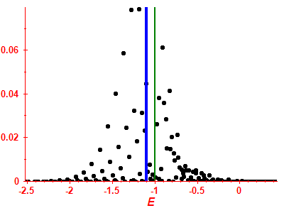Strength function